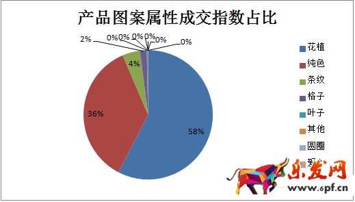 數(shù)據(jù)分析在選品的應(yīng)用