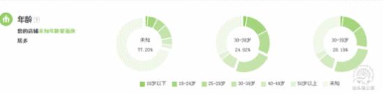 書法類目如何開好淘寶直通車? 書法類目如何開好淘寶直通車?