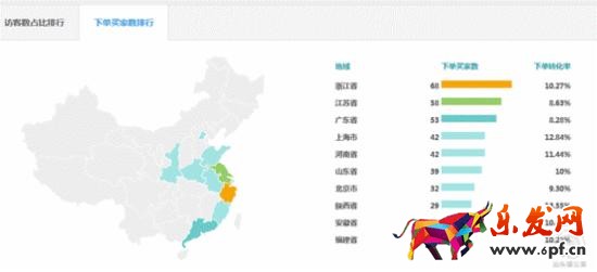 書法類目如何開好淘寶直通車? 書法類目如何開好淘寶直通車?