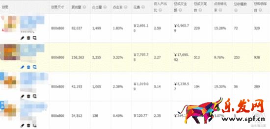 書法類目如何開好直通車? 書法類目如何開好直通車?