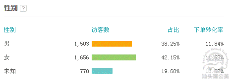 書法類目如何開好淘寶直通車? 書法類目如何開好淘寶直通車?