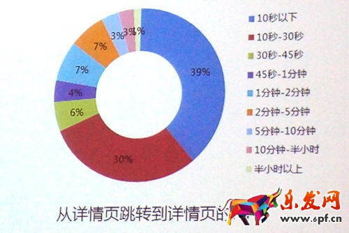 淘寶寶貝詳情頁如何設(shè)計(jì)