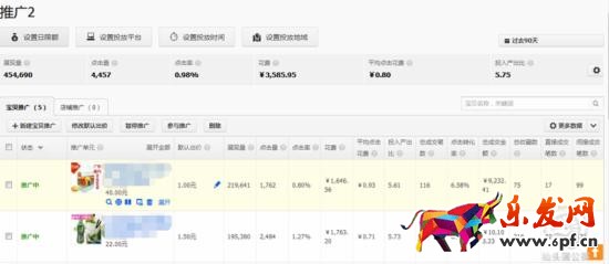 小類目直通車優(yōu)化思路