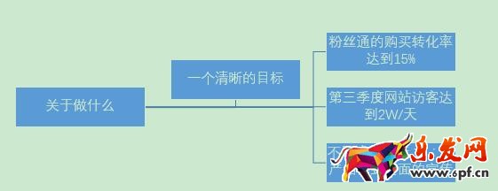 淘寶運營如何寫得一手好的運營策劃？