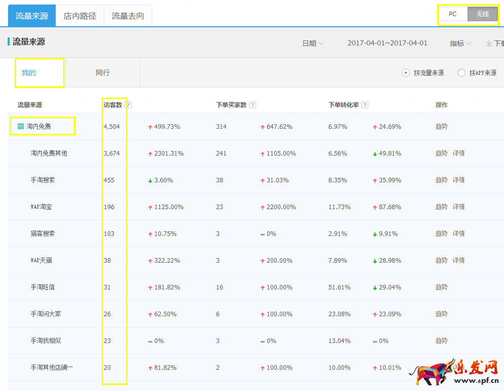 新手開店生意參謀數據分析技巧
