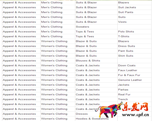 全球速賣通尺碼