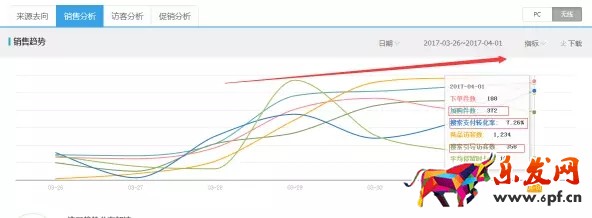 生意參謀數據分析