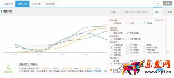 生意參謀數據分析