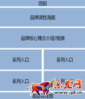 淘寶店鋪首頁(yè)怎么排版布局