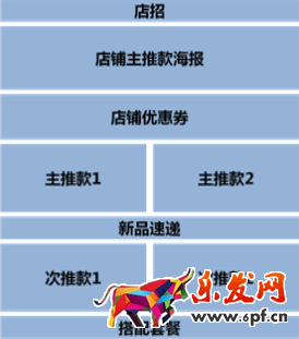 淘寶店鋪首頁(yè)怎么排版布局