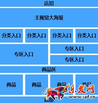 淘寶店鋪首頁(yè)怎么排版布局