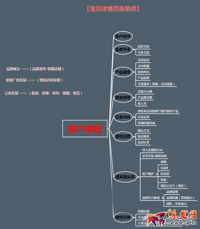 淘寶寶貝詳情頁怎么設計