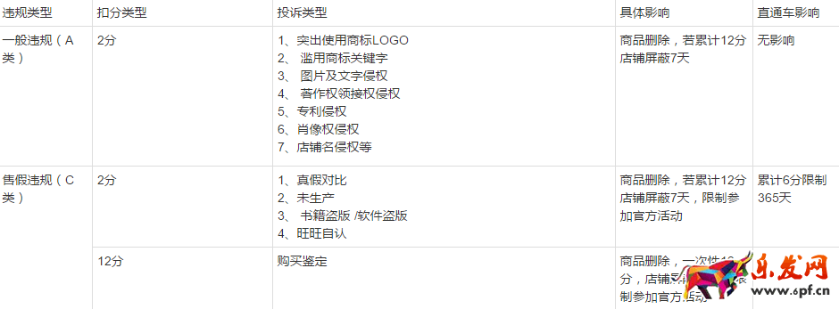 淘寶店鋪被盜圖了怎么辦 淘寶店鋪被盜圖了怎么辦