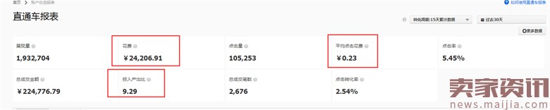 童車超高ROI的直通車優(yōu)化技巧