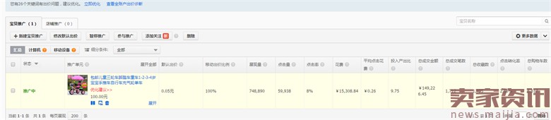 童車超高ROI的直通車優(yōu)化技巧