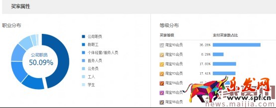 2017直通車創(chuàng)意的優(yōu)化細(xì)節(jié)