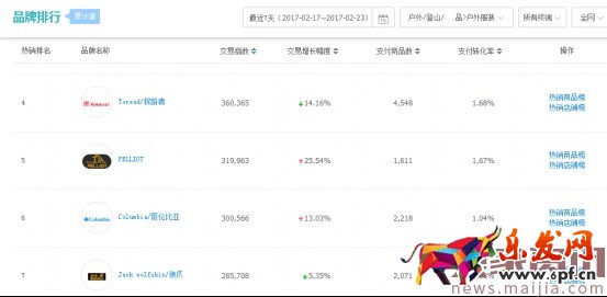 2017直通車創(chuàng)意的優(yōu)化細(xì)節(jié)