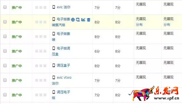 想要手淘搜索流量暴漲，這幾件事做對了嗎