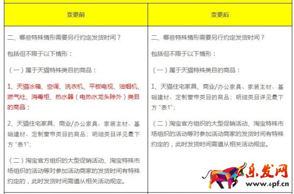 天貓發貨規則 天貓發貨規則