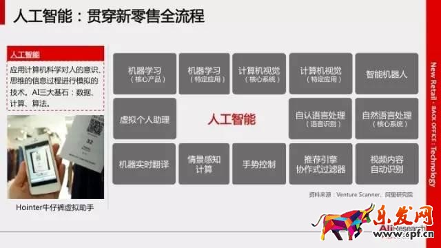 馬云的新零售模式圖解