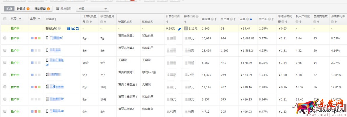 新手上車,小類目開車指南 新手上車,小類目開車指南