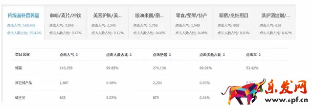 類目?jī)?yōu)化
