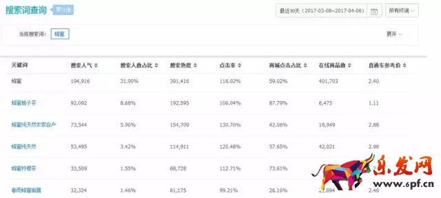 類目?jī)?yōu)化