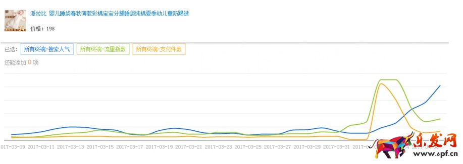 生意參謀競品分析及店鋪模塊分析怎么做