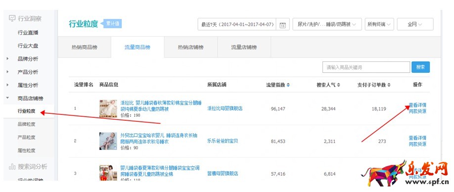 生意參謀競品分析及店鋪模塊分析怎么做