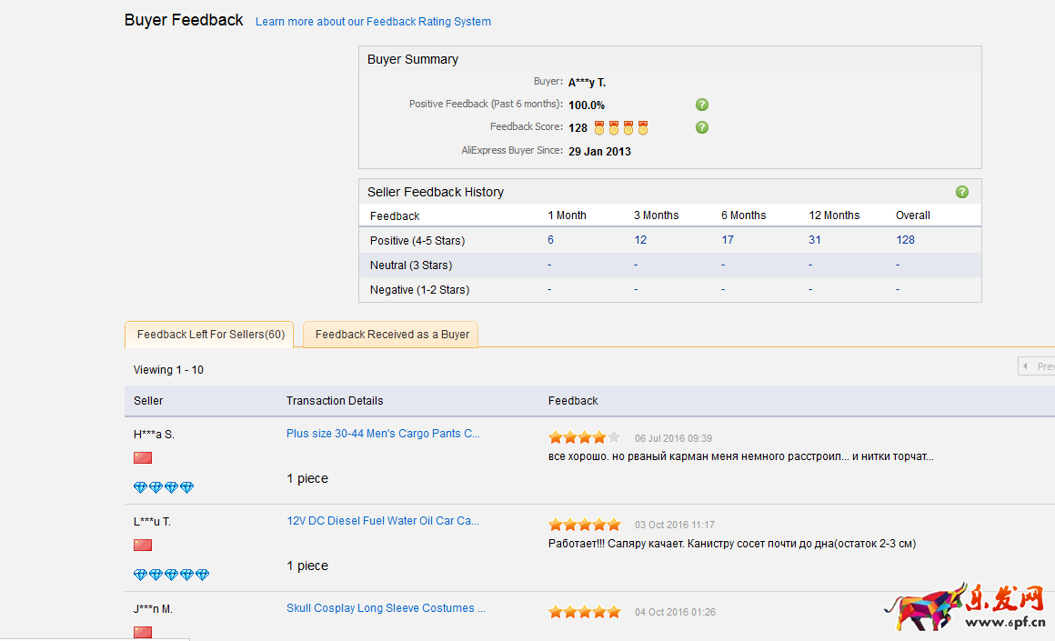 速賣通站內(nèi)信