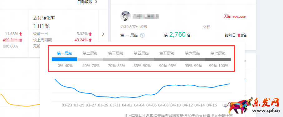 如何用生意參謀選款之競品法,新手必備 如何用生意參謀選款之競品法,新手必備