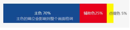 淘寶海報(bào)怎么配色 淘寶海報(bào)怎么配色