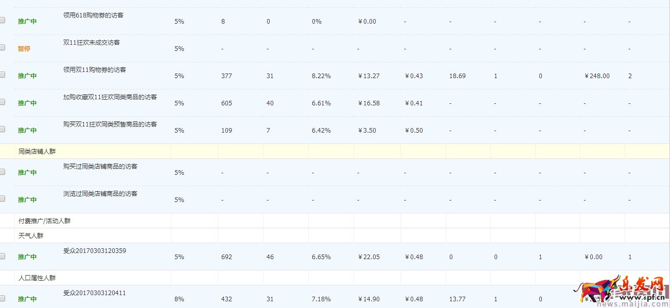 家居類目直通車推廣的實操案例