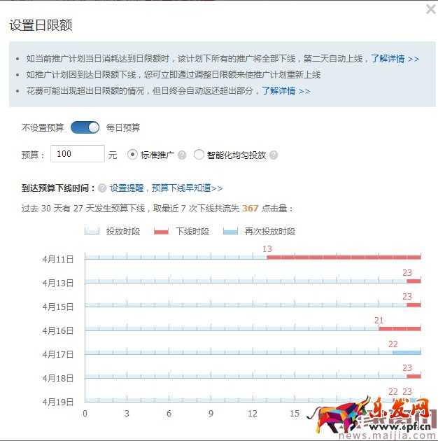 家居類目直通車推廣的實操案例