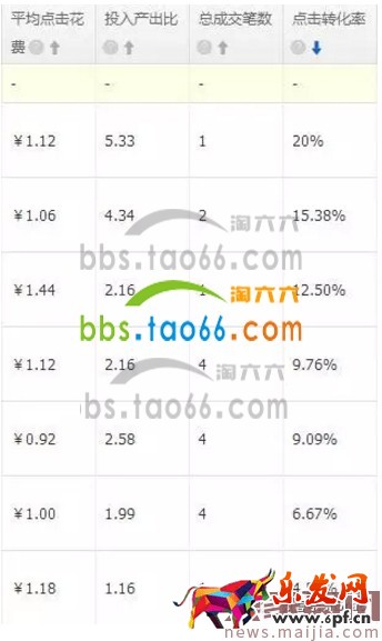 直通車兩個計劃推廣怎么玩? 直通車兩個計劃推廣怎么玩?