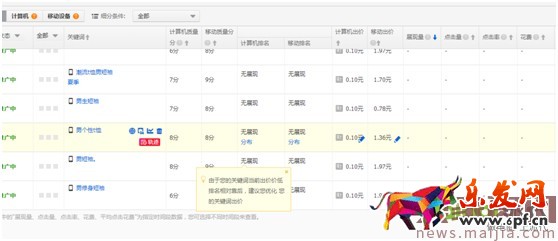 最新開車絕招:點擊率到10%,ppc降到2毛