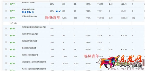 最新開車絕招:點擊率到10%,ppc降到2毛