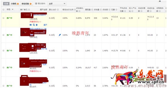 最新開車絕招:點擊率到10%,ppc降到2毛