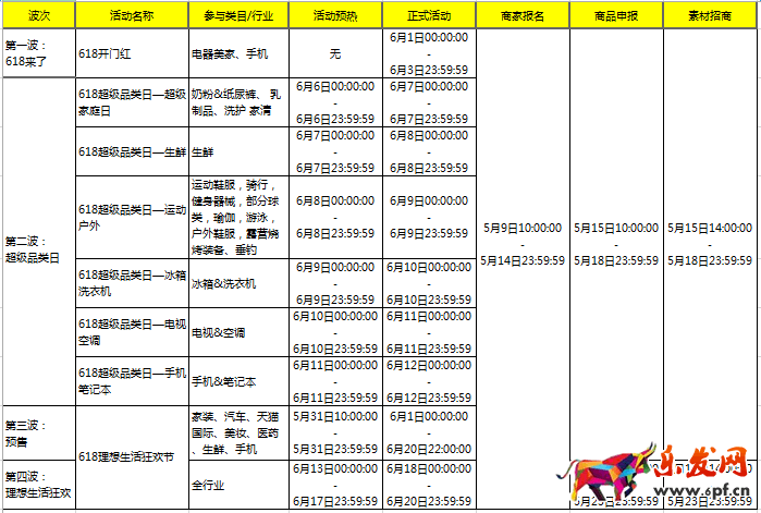 2017天貓618招商規則是什么?如何做好618開門紅?