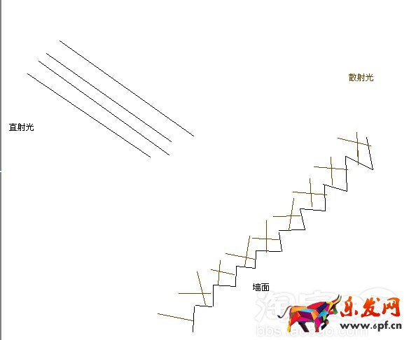 淘寶圖片手機拍攝教程