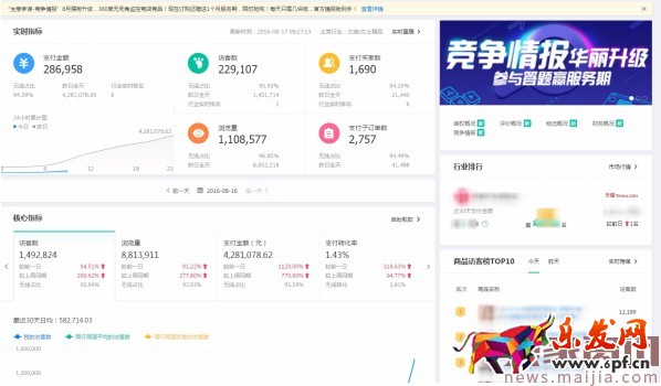 解析淘寶搜索十大模型 解析淘寶搜索十大模型