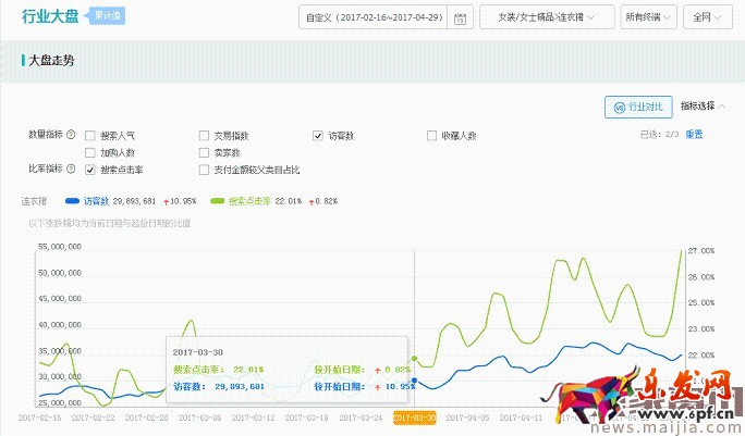 如何利用直通車和鉆展推廣進行活動協助呢？