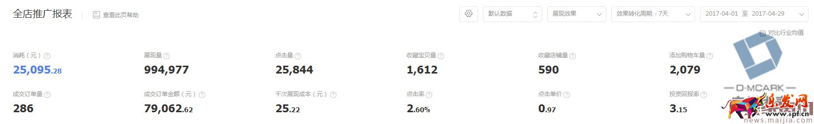 如何利用直通車和鉆展推廣進行活動協助呢？