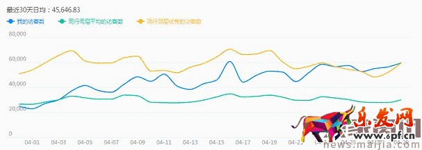 如何利用直通車和鉆展推廣進行活動協助呢？