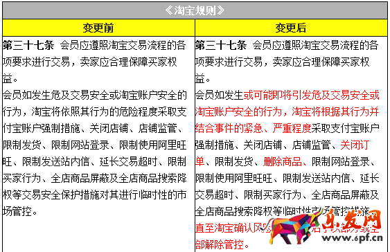 淘寶規(guī)則