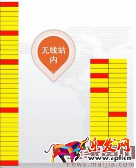 新手變成直通車老司機必備篇 新手變成直通車老司機必備篇