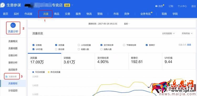 生意參謀升級，這些變化你不得不知！