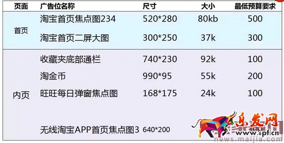 淘寶鉆展三大原理六大定向技巧