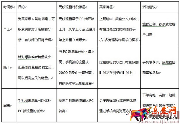 淘寶鉆展三大原理六大定向技巧