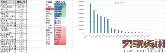淺析淘寶引流寶貝標題的命名及優化 淺析淘寶引流寶貝標題的命名及優化